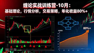 缠论实战进阶营-10月特训：从理论到实战-策略护航-年化收益破80%