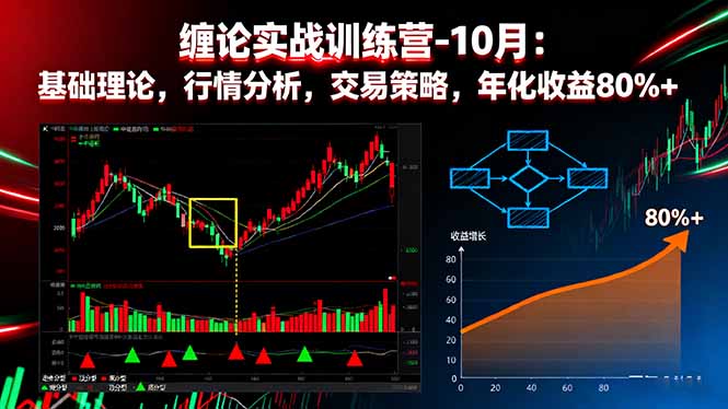 图片[1]-缠论实战进阶营-10月特训：从理论到实战-策略护航-年化收益破80%