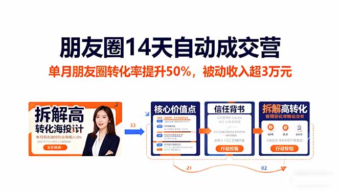 图片[1]-朋友圈成交难？这14天课程让你轻松破局