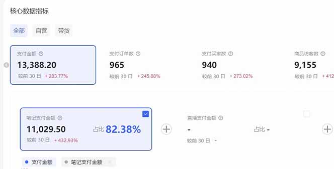 图片[3]-小红书虚拟矩阵3.0大揭秘：双轨模式×AI半垂直选品×店矩阵-开启财富新密码