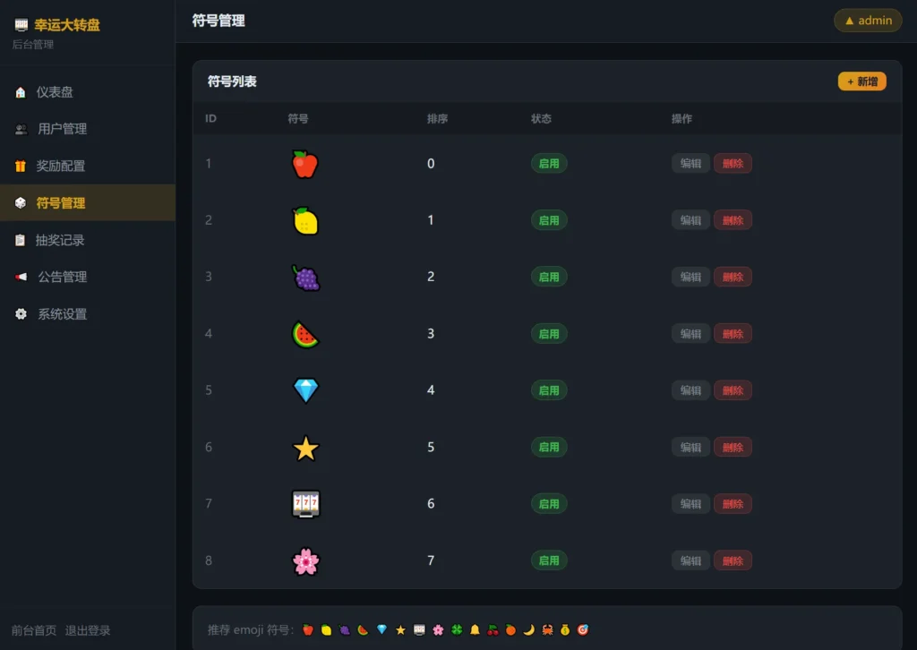 图片[3]-幸运大转盘抽奖系统源码免费下载（PHP+MySQL版）支持二次开发 带后台完整无错